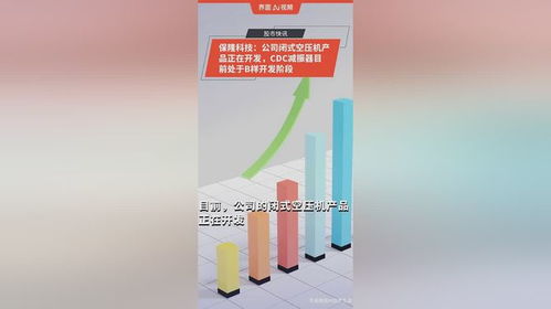 保隆科技產品開發動態 閉式空壓機推進與CDC減振器B樣階段